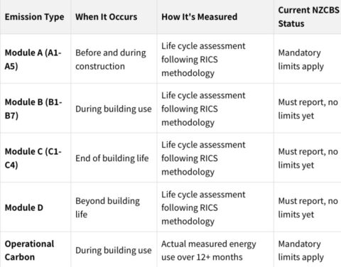 UK Net Zero Carbon Buildings Standard 2025: Complete Guide – Part 2 ...